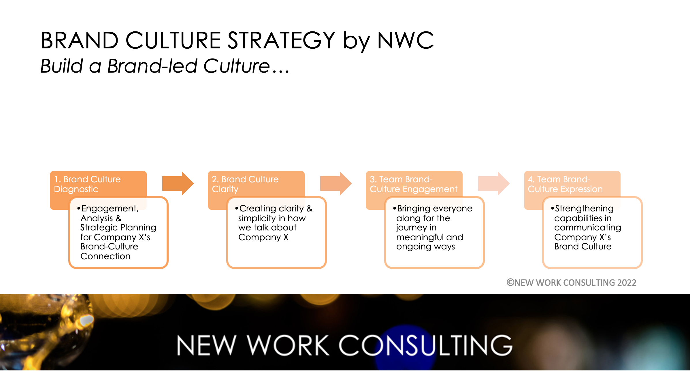 Brand Culture Framework by NWC